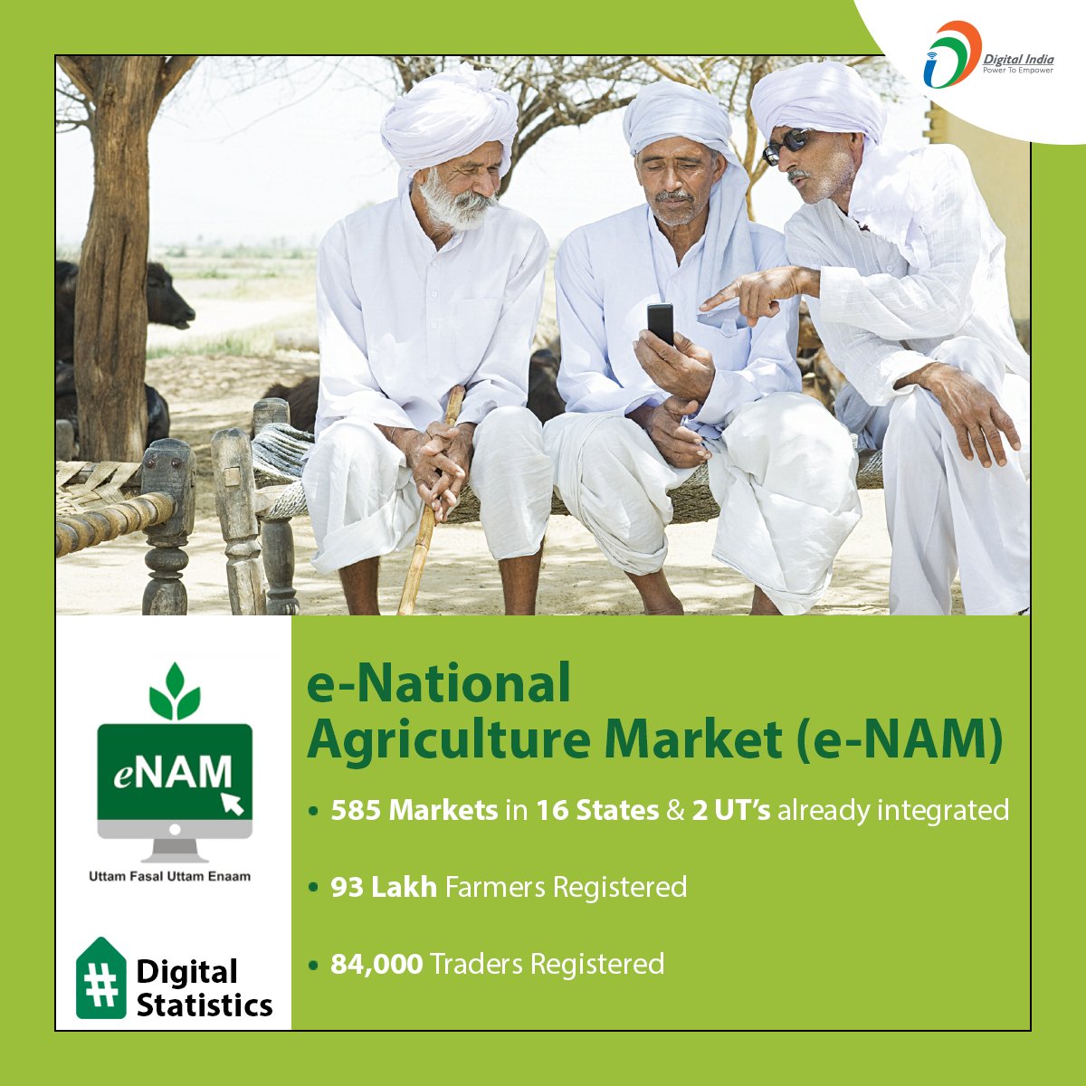 _DigitalIndia's tweet photo. #DigitalStatistics | On e-NAM (National Agriculture Market) farmers are getting the best prices for their produce. This has revolutionized the agriculture market.
#DigitalAgriculture #eNAM
@GoI_MeitY https://t.co/XBNRS1hNJ9