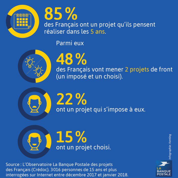 MaddyMRE's tweet photo. La confiance en soi, moteur universel des projets des Français
👉 https://t.co/Dc8PEkoyyj
#Entrepreneur #startups https://t.co/VCfEwDoJMN