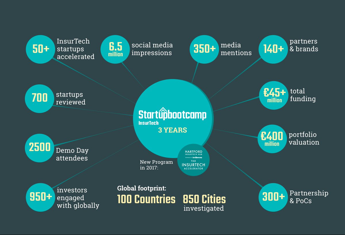 InsurTech Directory (@Insur_Tech) | Twitter