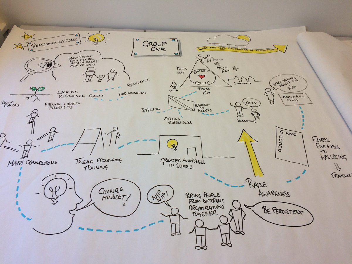 MidwiferySHU's tweet photo. Keeping you on your toes by posting these in the wrong order! Storyboard from fishbowl presentation 1 #SLLE2018 https://t.co/cLrtVe7TEj