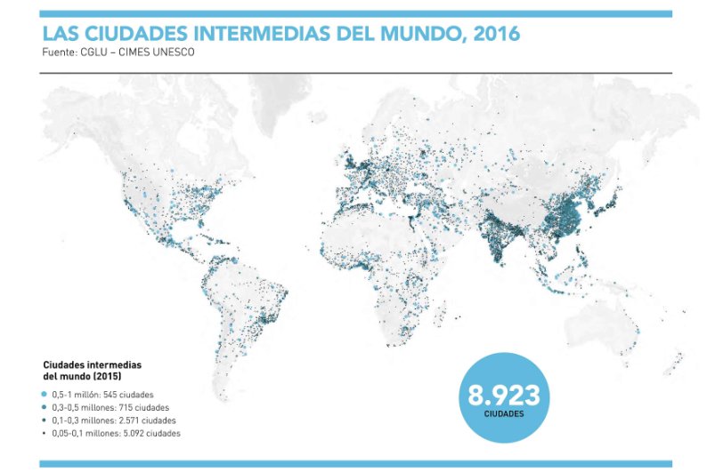uclg_org's tweet photo. 🌏📈En 2050, el 50% de la población urbana vivirá en #CiudadesIntermedias

#ChefchaouenWorldForum abre un espacio de diálogo entre responsables políticos, expertos e instituciones internacionales para definir juntos un futuro urbano

🔗https://t.co/MH6iuCY0aw

#IntermediaryCities https://t.co/vebdWycxbq