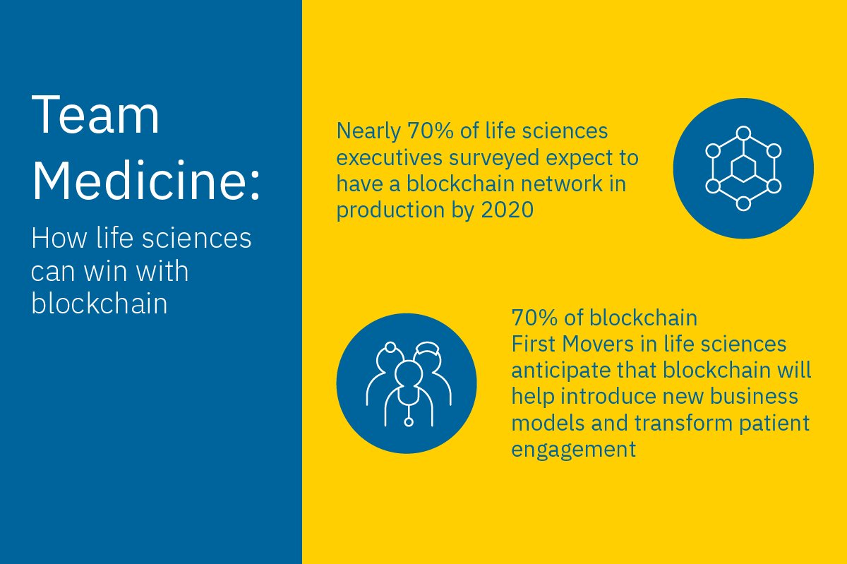 ulrichfla's tweet photo. #Blockchain adoption in the #lifesciences industry could create opportunities for major advancements in patient care: https://t.co/zrzGFISIBf https://t.co/cnWs8TRvEs