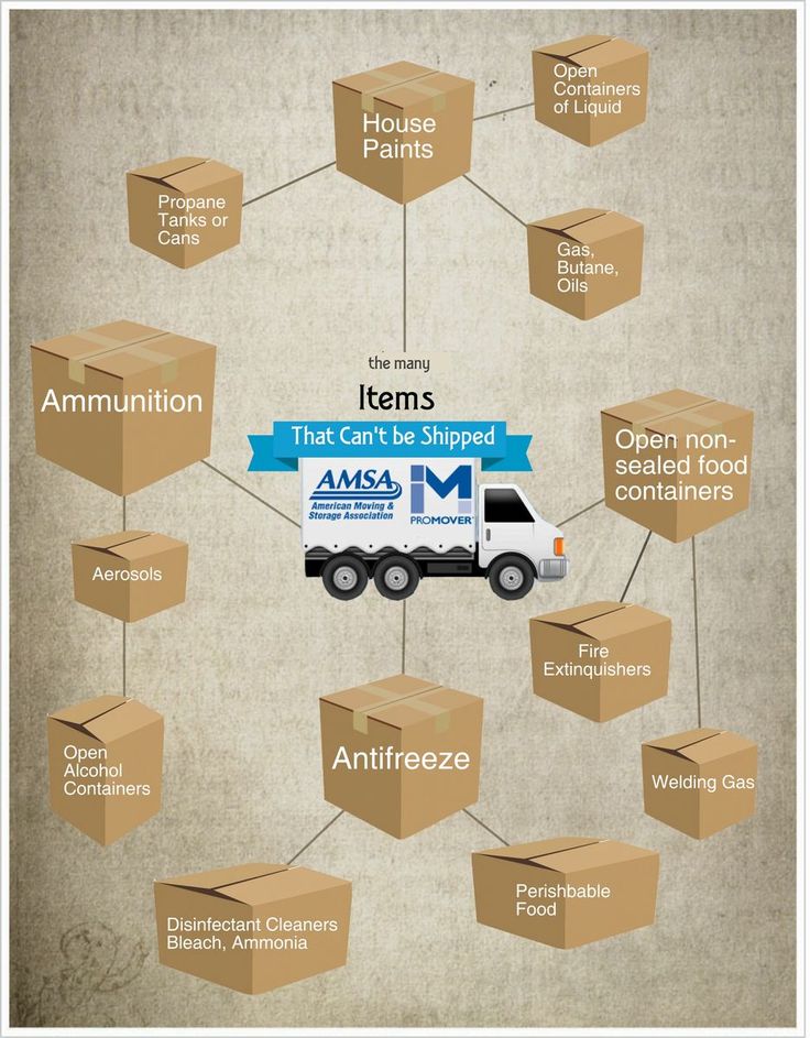 AceRelocation's tweet photo. #movingtipsmonday
Thanks again @AMSAProMover ! https://t.co/MBzIL4ICHC