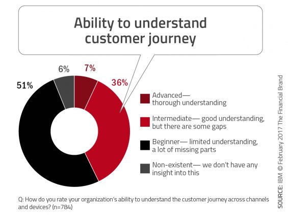 CodefiSolutions's tweet image. Can banks and credit unions afford to keep using outdated core systems? bit.ly/2CvKozy