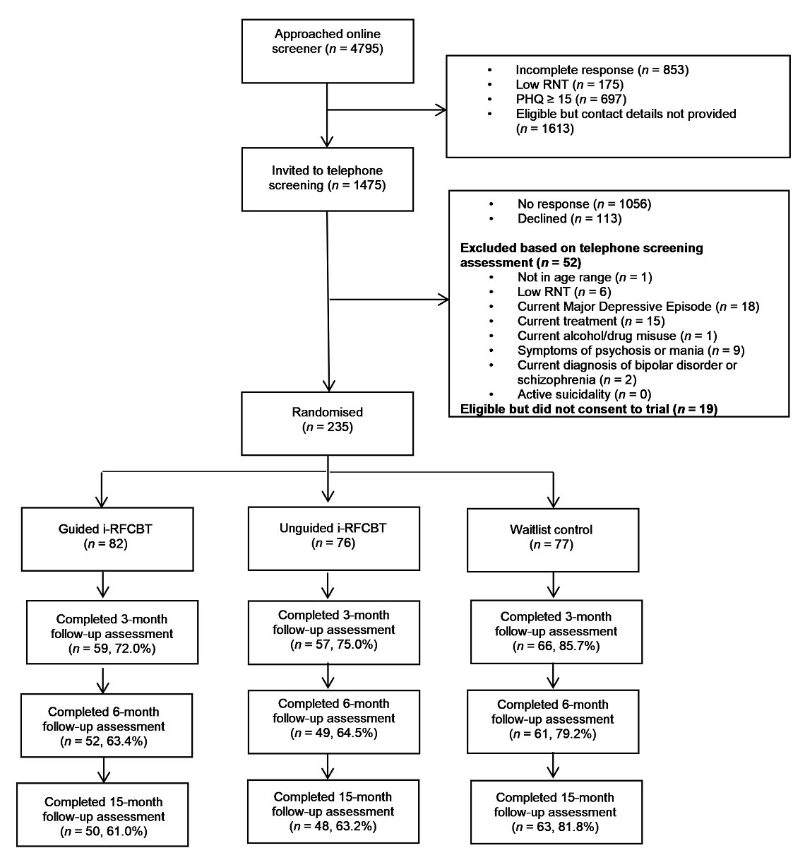 ebook balancing exploitation and exploration organizational antecedents and performance effects of innovation strategies 2009