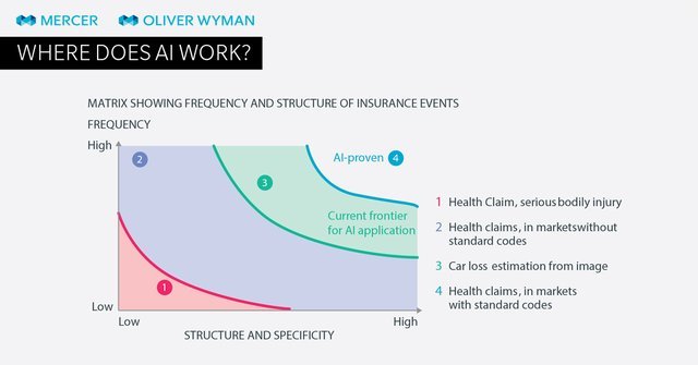 We’re digging in past the buzzwords and figuring out how to actually use AI. bit.ly/2yMczd8