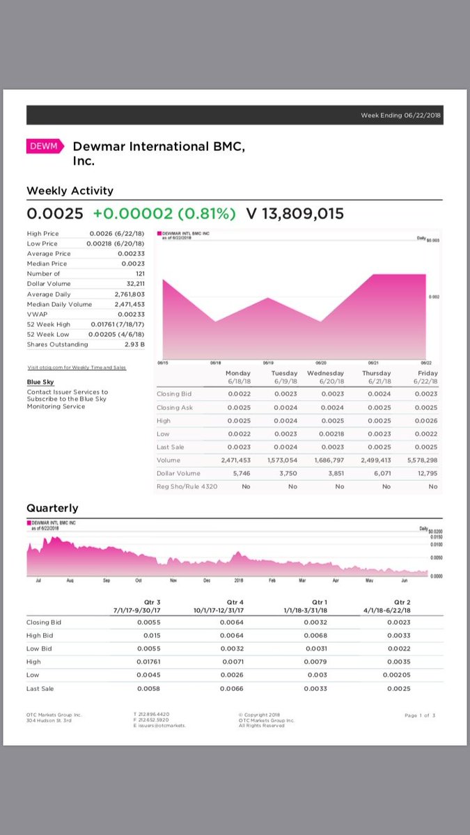 DewmarInt's tweet image. 