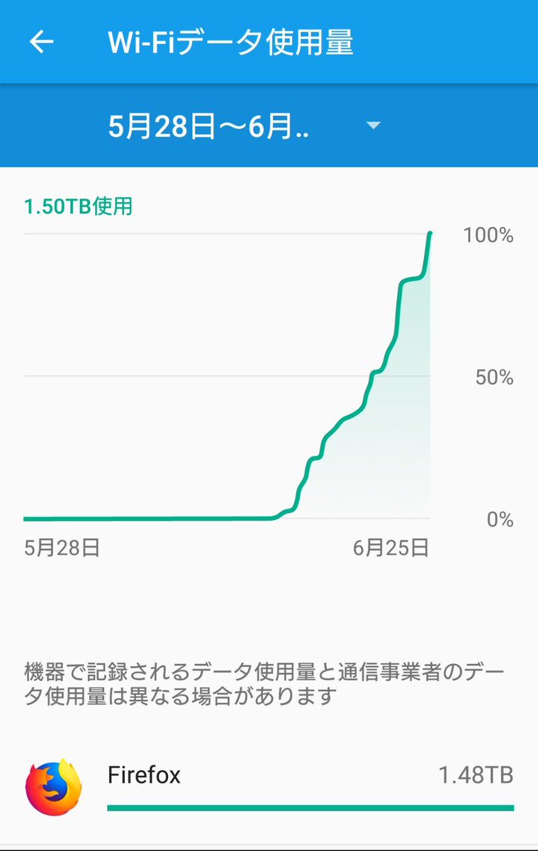 gau_wasara's tweet image. ちゃんとTBまで対応してるAndroidすごい(^.^)