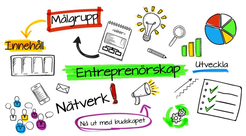 EnestedtCo's tweet image. Idag är det Nationella Entreprenörsdagen, en dag för att öka medvetenheten kring entreprenörskap och påvisa värdet av entreprenörer i samhället. Vi vill därför fira alla entreprenörer, speciellt de vars företag vi samarbetar med! Hurra för er och oss!