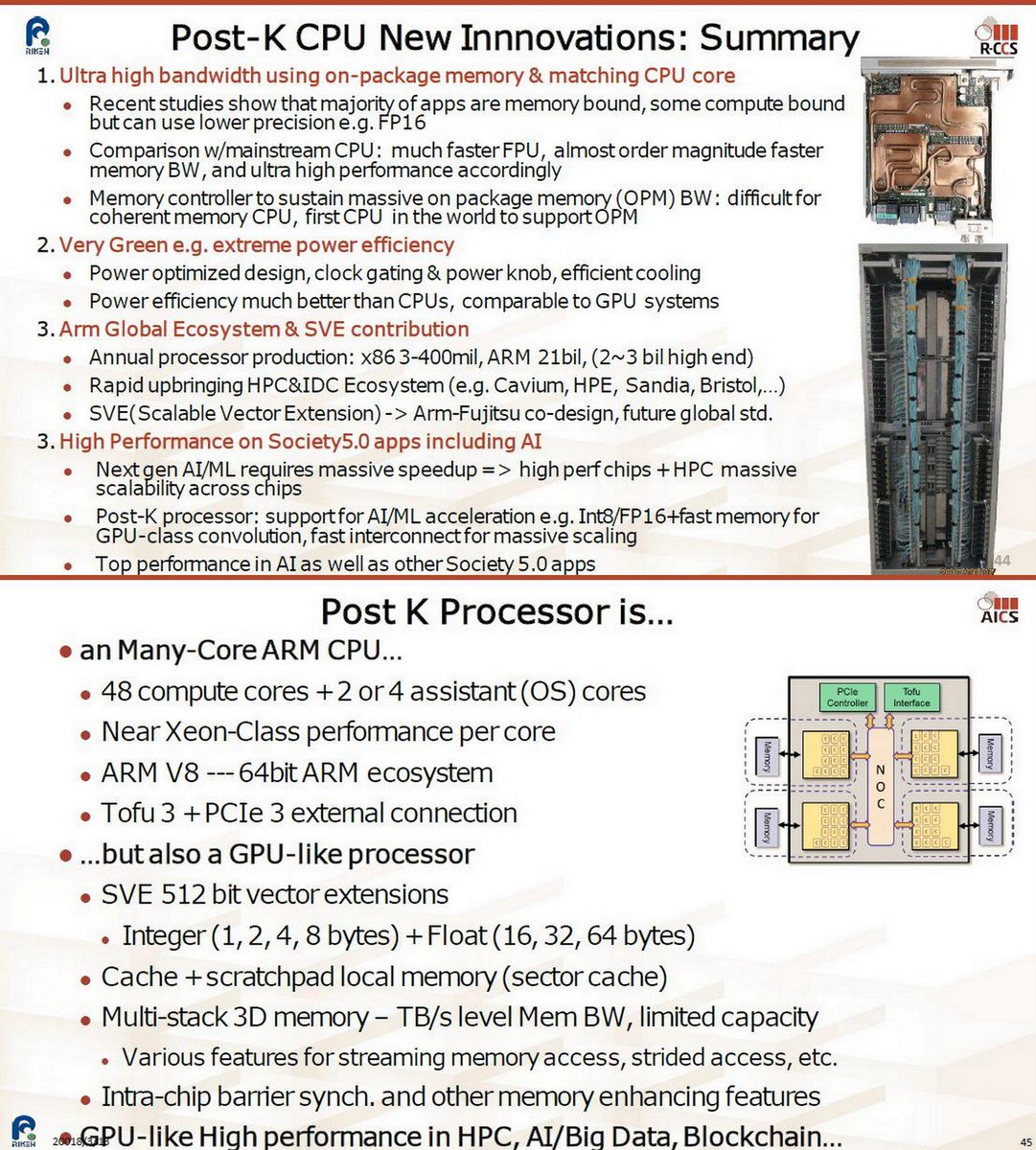 download Fundamentals of