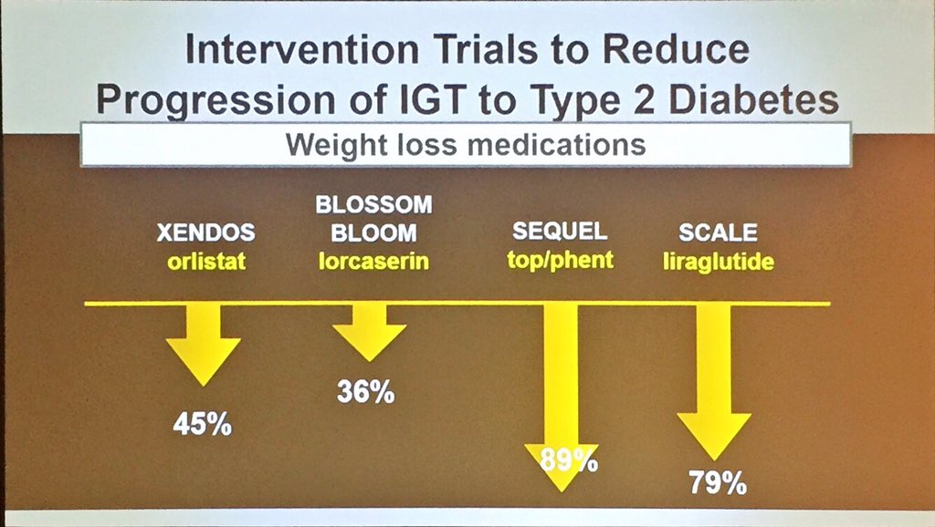 DavidRuizOchoa's tweet image. #ADA2018 Intervention trials to reduce progression of IGT to type 2 diabetes. Nice slides.