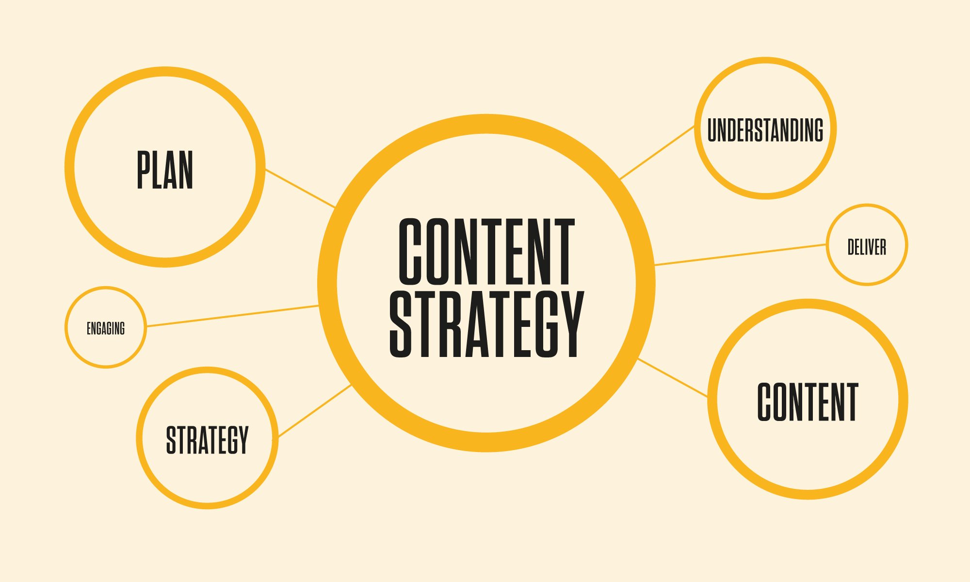 How to Build the Right Content Marketing Strategy for SEO Growth. 