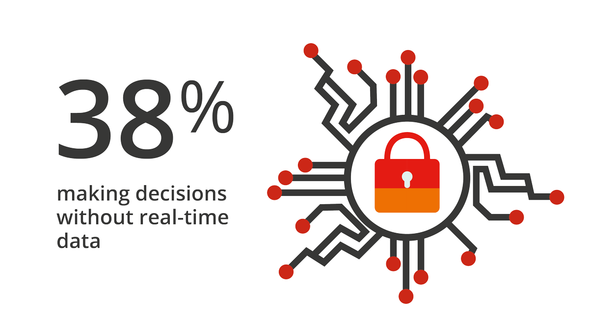 One_Advanced's tweet photo. Last year's Trend Survey showed 38% of UK businesses are working without real-time data https://t.co/aLFqZueh36 https://t.co/KLlj4pJJQM
