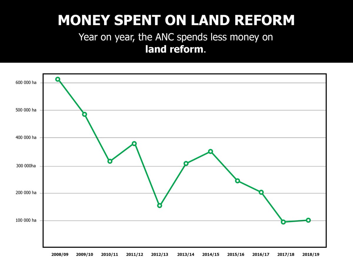 Democratic Alliance tweet media