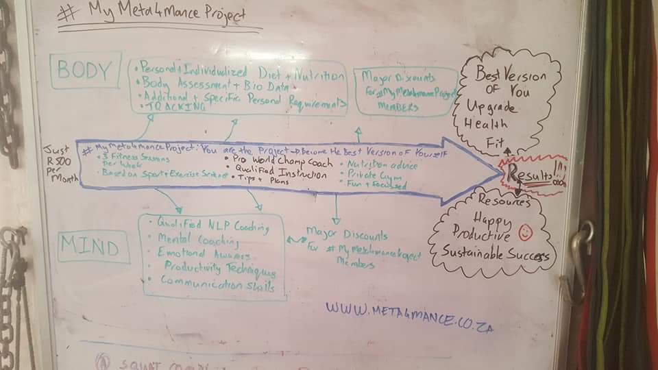 Meta4mance Coaching tweet media