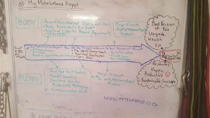 Image from Meta4mance Coaching (@Meta4manceC)