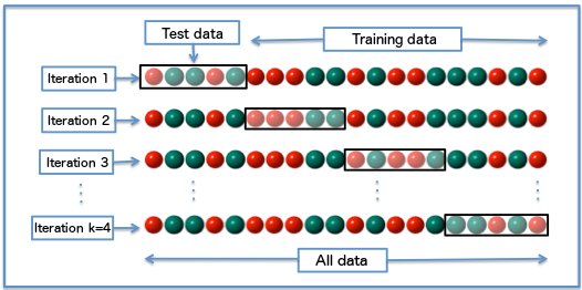 Ronald_vanLoon's tweet photo. Cross-Validation: Concept and Example in R
by @Sondos_4 |
https://t.co/gxNQv3BkiU
#BigData #MachineLearning #ML #DataAnalysis #DataScience #Data #CrossValidation #KFold #PredictiveAnalytics #Analytics #RT
cc: @mgualtieri @ylecun @gekobraa @ibmanalytics @eric_kavanagh https://t.co/0DSzia8ARM