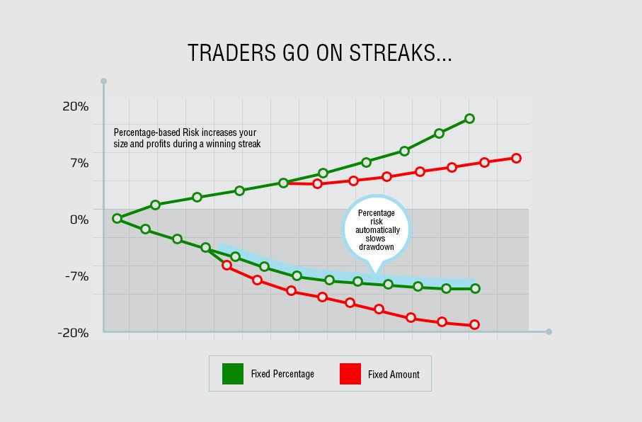 What Percentage of Traders Lose Money? - Forex Education forex trade profit percentage
