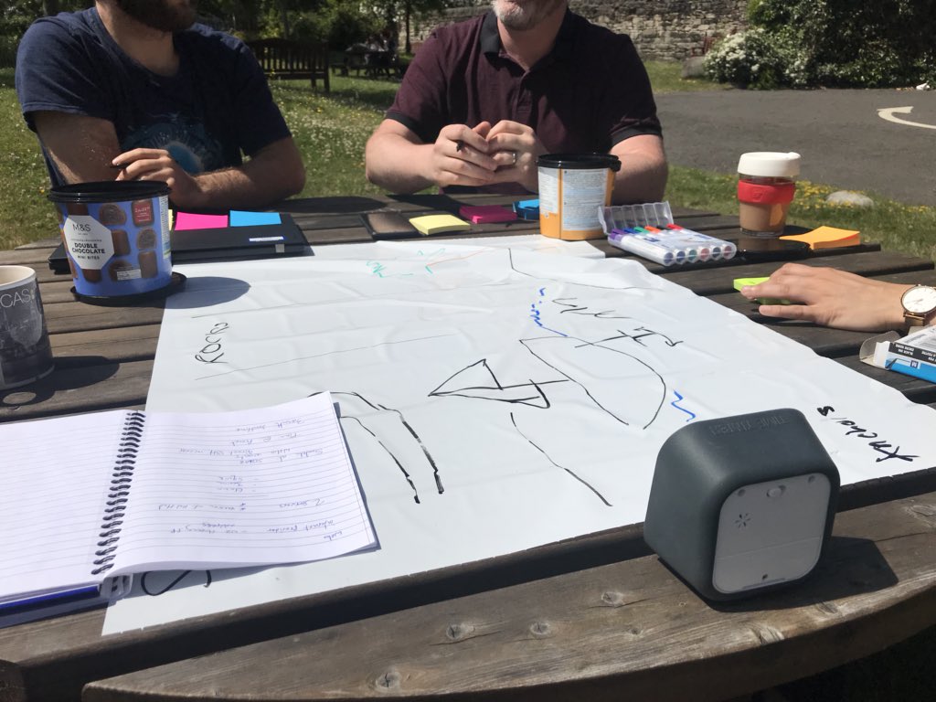 stevenfullerton's tweet photo. Facilitating my last team retrospective at ICAS today! Chocolate was the wrong choice for this heat. #agile #ux https://t.co/5ZPA9TdiXR