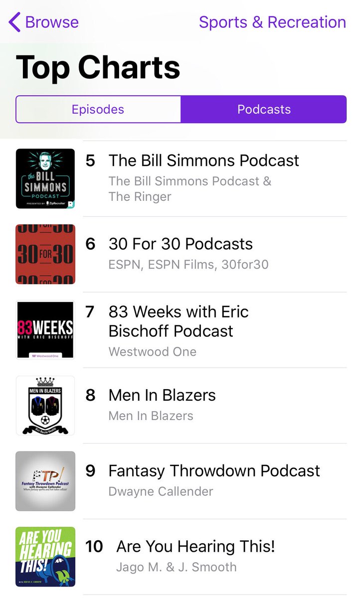 Apple Itunes Podcast Charts