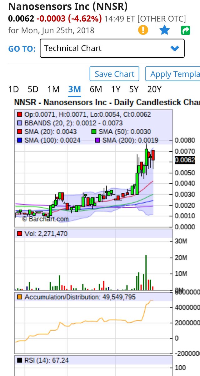 ClintSpencer6's tweet image. $NNSR ⏳⌚⏰
Bring on
#ReverseMerger News
💸💸💸💸💸💸💸💸💸💸💸💸💸

@CarsPerforming