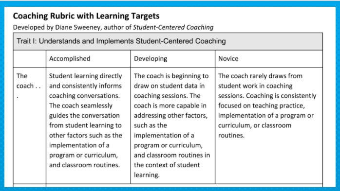TechTeachVB's tweet photo. Getting ready for Student-Centered Coaching in a Digital World @ #ISTE18 *High impact coaching is student-centered coaching!  Session based on @SweeneyDiane #vbits #vbiste18 https://t.co/C8Ri6cIQHd