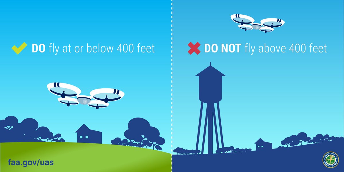 FAANews's tweet photo. Are you thinking about getting a #drone this #summer? Do you know how high you can fly? The #FAA has the information you need to #FlySafe at https://t.co/15ChpJU9yw #SafetyMeasuresMonday https://t.co/HIkqWhVPfk
