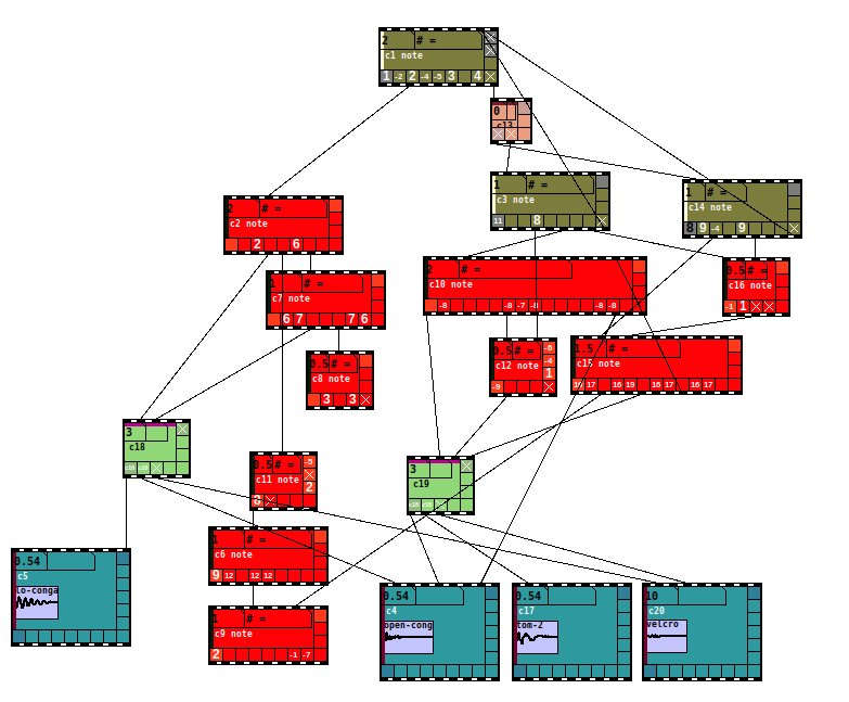 cdmblogs's tweet photo. This free tool could change how you think about sequencers - https://t.co/62PEZ4wJFa - Context, made in #PureData https://t.co/bIx3WROgnQ