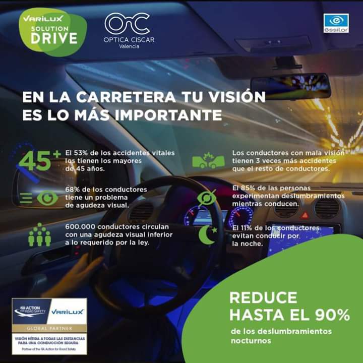 OpticaCiscar's tweet photo. Con Varilux, lentes progresivas, tu visión será óptima.
Reduce hasta el 90% de los deslumbramientos nocturnos, protegiendo tu vida y la de los demás en la carretera.
Ven a Óptica Císcar Valencia y te asesoramos en todo lo que necesites.
#SolutionDrive #ConduccionSegura https://t.co/CFzL8GvVw8