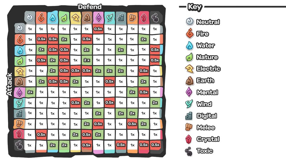 temtem type chart temtem type chart