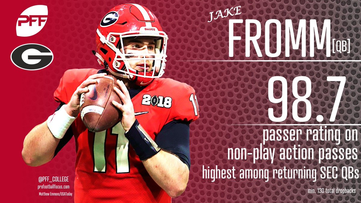 PFF_College's tweet photo. Jake Fromm fielded a 98.7 passer rating on standard passes a season ago - tops among returning SEC QBs https://t.co/oCOUZoY438