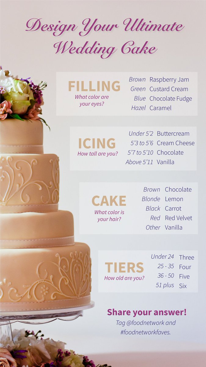 Food Network On Twitter What S Your Ultimate Wedding Cake Reply Below With Your Personalized Answer Catch Weddingcakechampionship Tonight At 9 8c Https T Co Crmvl37v12