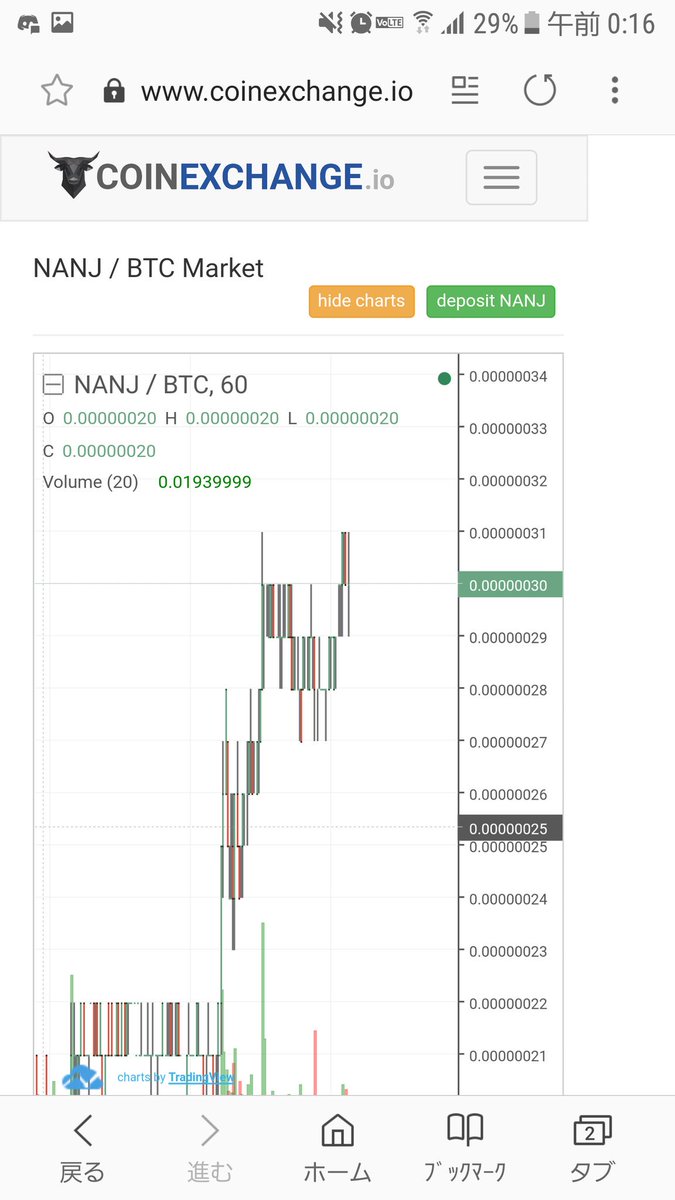 trail1919's tweet photo. #NANJCOIN ホルダーの皆、準備は出来たかぁぁぁぁぁ!!!!!
そろそろ出発するよ~~!!!
⤴⤴⤴⤴⤴⤴⤴⤴⤴⤴⤴
#NANJ #ビットコイン #仮想通貨
#bitcoin #BTC #goodchart
#なんJコイン #FX初心者 https://t.co/t4ZPIYbVKJ