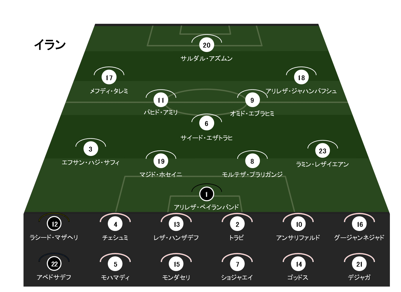 ジャハンバフシュ Twitter Search Twitter