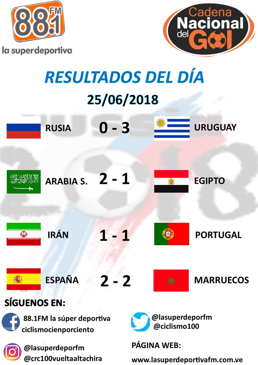 RESULTADOS DEL 25/06/2018