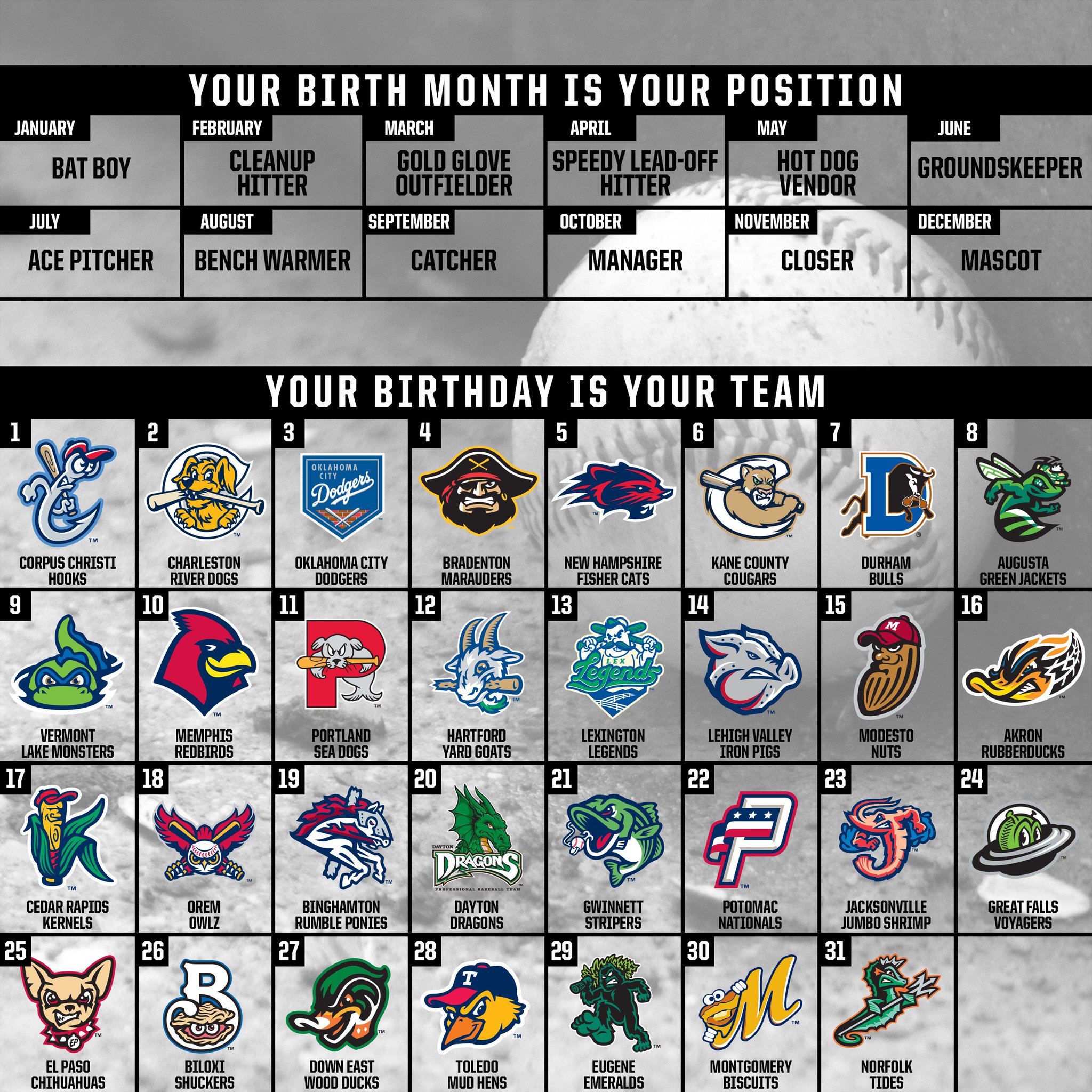 Minor League Baseball on Twitter "Who are ya?? MiLB…
