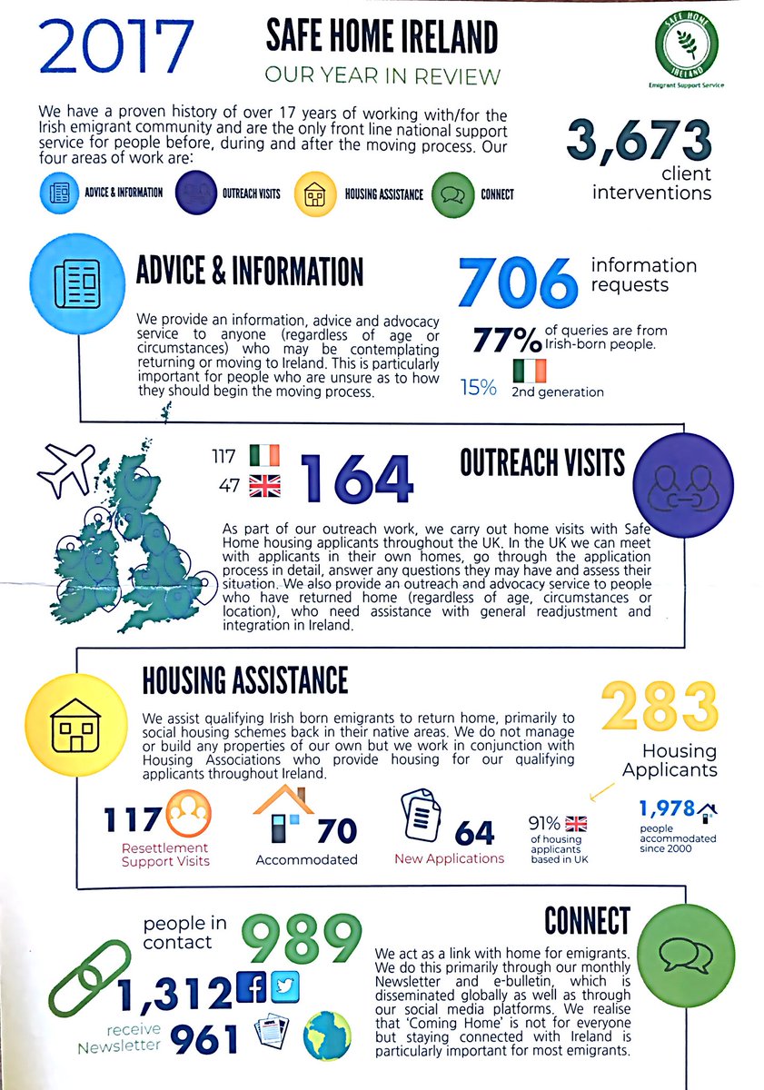 Thinking of returning home or moving to Ireland? Contact Safe Home Ireland for guidance and information. You can visit their website at safehomeireland.com #safehomeireland #returningtoireland