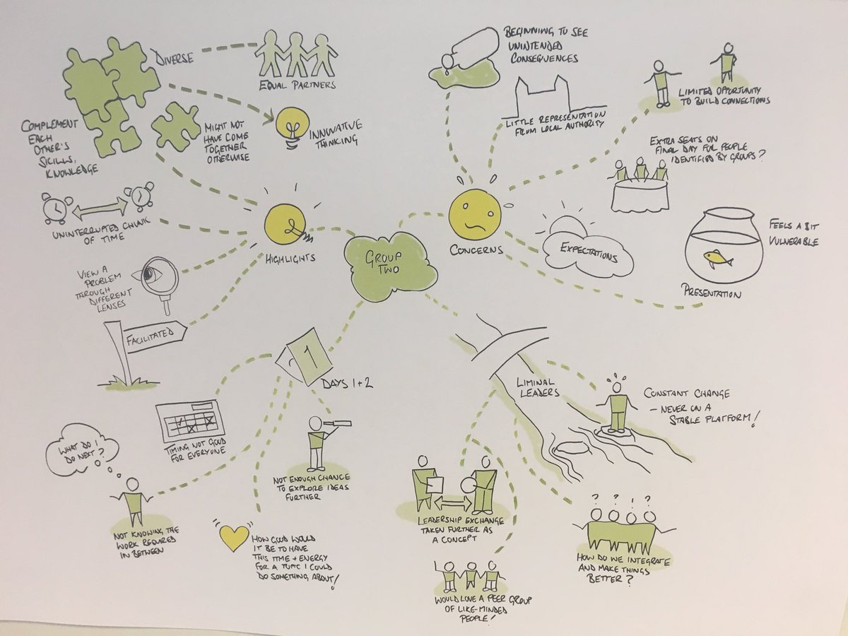 judestonenhs's tweet photo. Fantastic end to the Liminal Leadership pop up experience. Our presentation as captured in cartoon form... #SLLE2018 https://t.co/nthzom4isF
