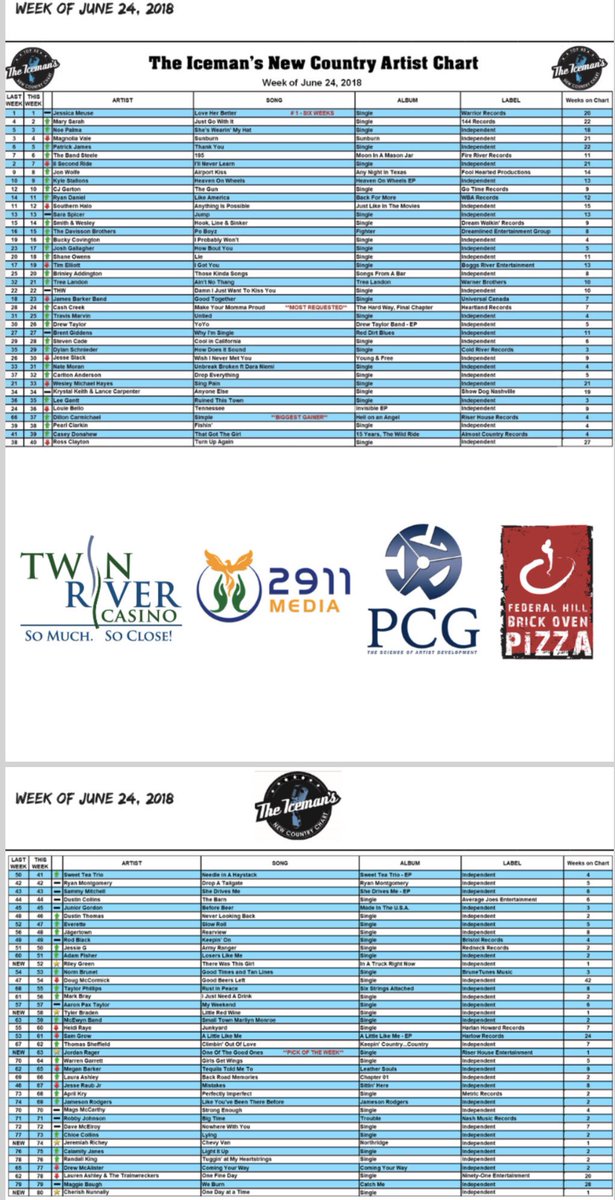 PatrickJamesBnd's tweet image. #IcemanRocks #PJBNashville #Thankyou 🤘🇺🇸🎼🇺🇸🤘!!!!!