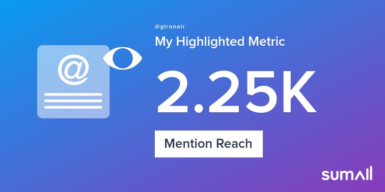 My week on Twitter 🎉: 1 Mention, 2.25K Mention Reach. See yours with sumall.com/performancetwe…