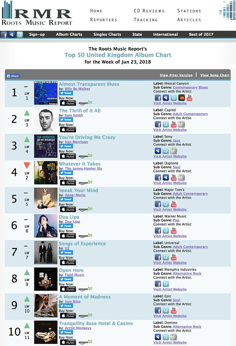 Amazon Uk Music Download Chart