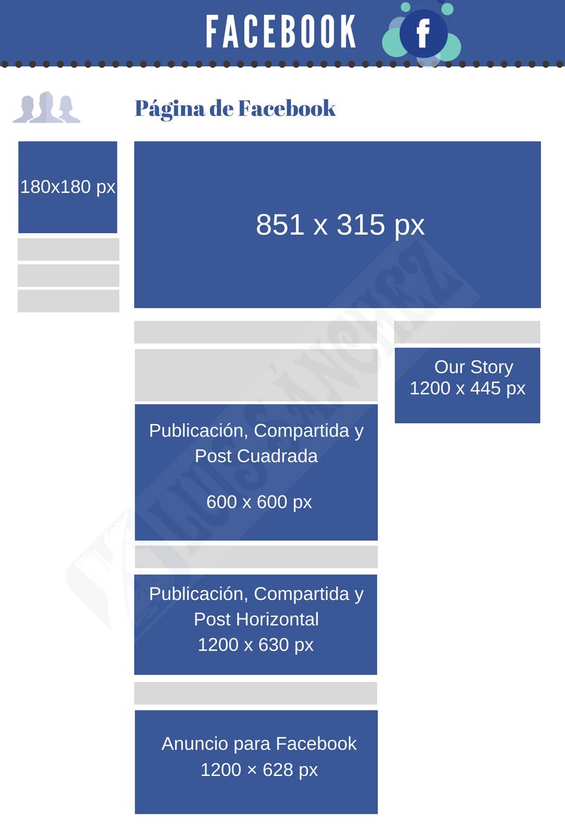 luissanchesdlc's tweet photo. Medidas y/o tamaño de imágenes y/o fotos de facebook #luissanches #seo #MarketingDigital #facebook #facebookads https://t.co/yXOysU85ue