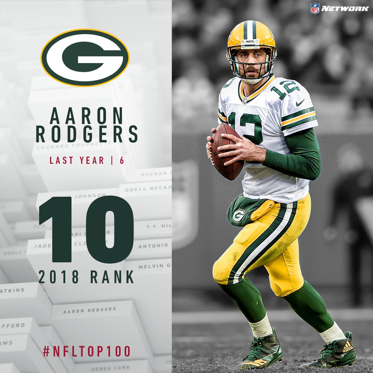 Nfl Top 100 Players Of 2018 As Ranked By The Players Nfl