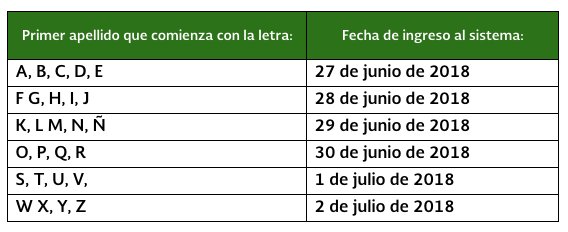 #Documentos y #PerfilSociodemográfico
Apreciable #Estudiante;
Si estás registrado en el #semestre2018-2, ingresa al #SIGE sige.unadmexico.mx:28182/sige de estudiantes del #27dejunio al #02dejulio de 2018