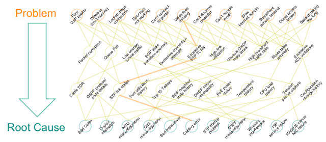 arfnz's tweet photo. Here's how to utilise Aruba's machine learning to manage your network experience https://t.co/lyFotoRF5R https://t.co/STPraXJ9c9