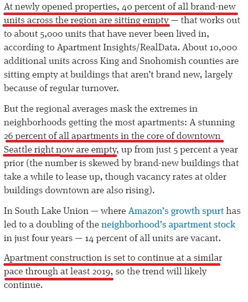 Seattle rent growth goes negative as new multifamily supply overwhelms demand. 40% of newly built units are vacant.h/y  @ByRosenberg  https://www.seattletimes.com/business/real-estate/free-amazon-echo-2-months-free-rent-2500-gift-cards-seattle-apartment-glut-gives-renters-freebies/