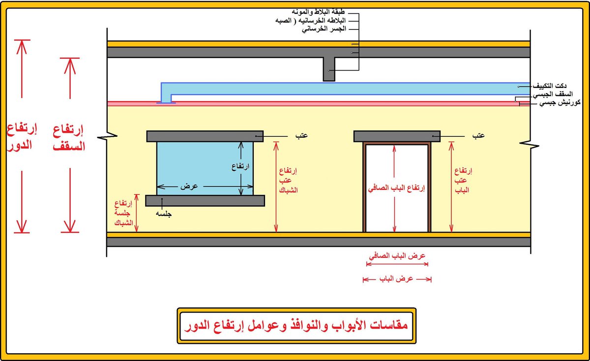 معماري فضل الحلقبي A Twitter بحث في الابواب والشبابيك جلسات وابعاد