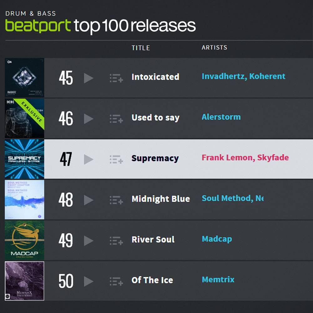 FreshRecordings's tweet photo. Our newest Release by @SkyfadeOfficial &amp; @DJ_Frank_Lemon has already reached the Top #50 Beatport Release Charts after just 10 days.

Thank you so much for the support so far! <3
Grab it on Beatport, if you wanna see us in the Top #10! ;)

https://t.co/G7Wmt4SCza

#Supremacy https://t.co/TAg2hJt6IJ