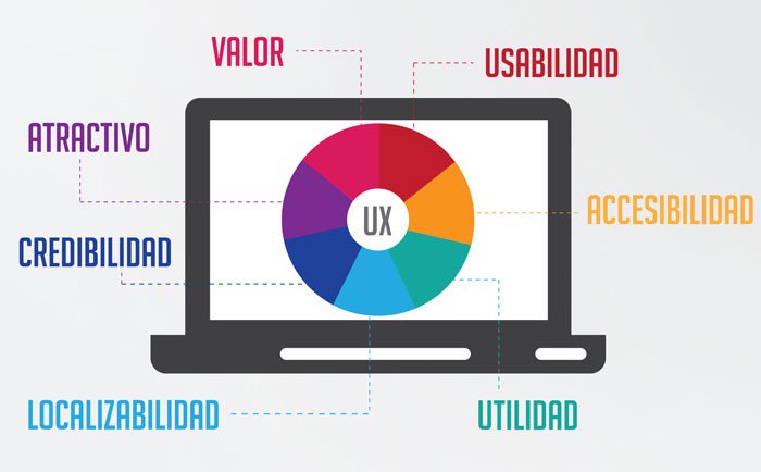SmartSoftCo's tweet photo. Sabias que la Experiencia de Usuario y Diseño Web incluye el análisis de la interacción del usuario con los diferentes tipos de canales digitales y el diseño de nuevas experiencias digitales que habilitan nuevos modelos de interacción. Para mas información https://t.co/PKC9YjHpoi https://t.co/D4srXOWL0z