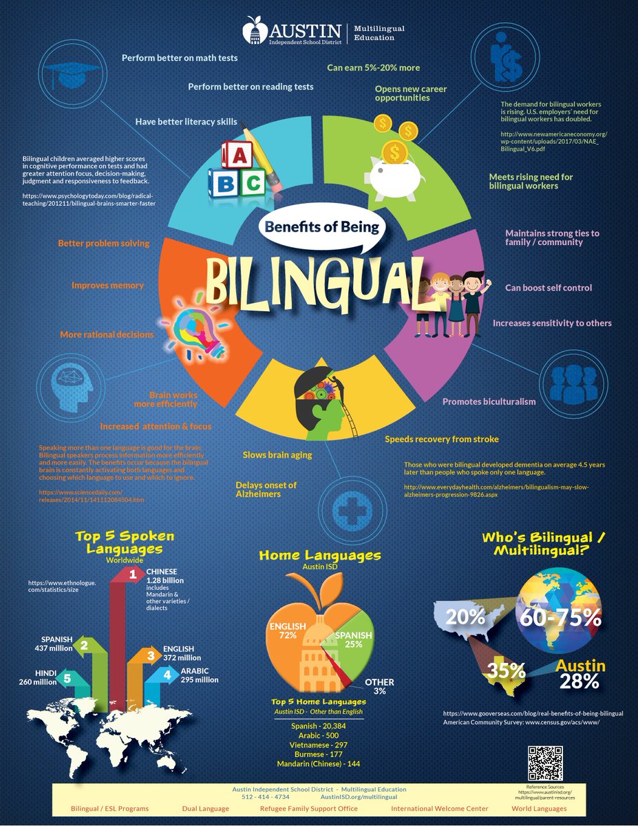 Being Bilingual is s Superpower!